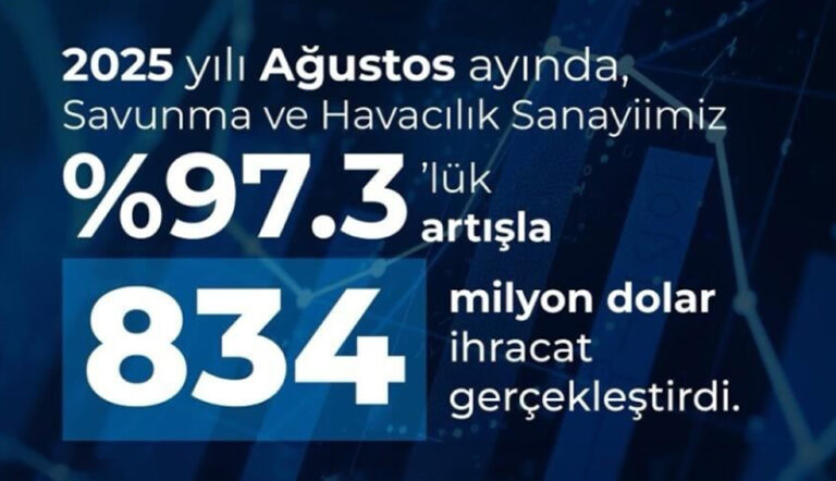 Savunma Sanayii Başkanı Görgün: “Sanayiimiz, Ağustos yüzde 97,3 artışla 834 milyon dolar ihracat gerçekleştirdi”